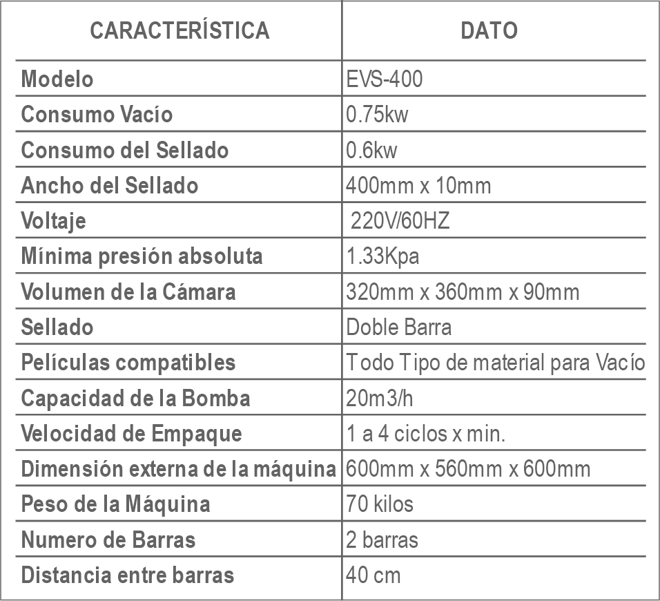 Busca una empacadora al vacío con bomba rotativa?